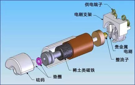 振動(dòng)電機(jī)結(jié)構(gòu)