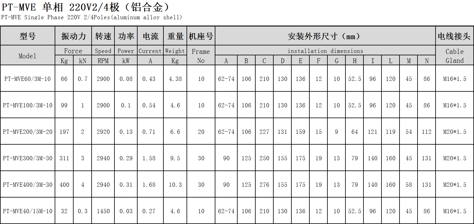 普田參數(shù)尺寸圖