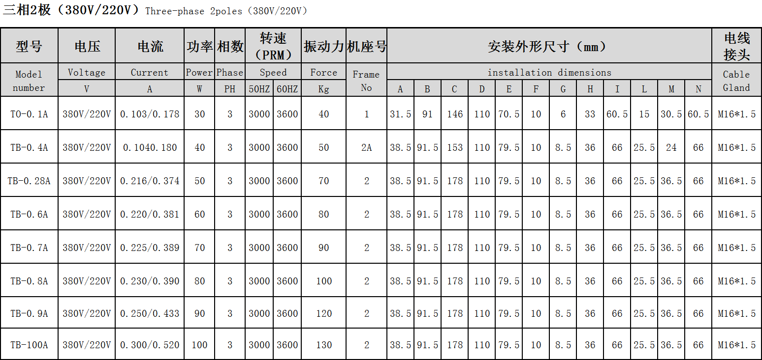 普田參數尺寸圖