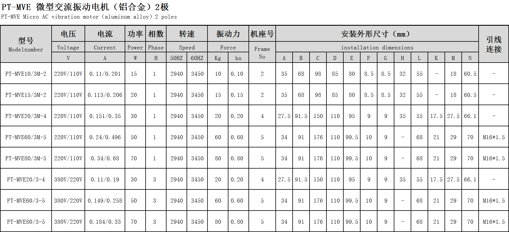 微型振動電機參數(shù)