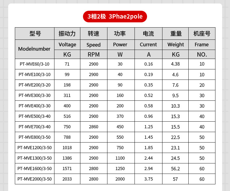 歐力臥龍振動電機(jī)價格參數(shù)